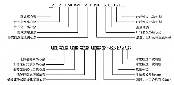 ISW型臥式管道泵