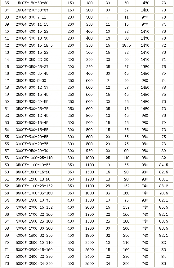 GW型管道式無(wú)堵塞排污泵