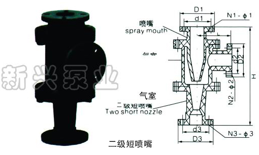 耐腐蝕噴射真空泵、汽水串噴射泵